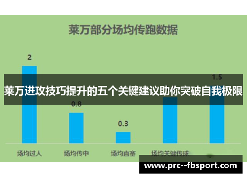 莱万进攻技巧提升的五个关键建议助你突破自我极限