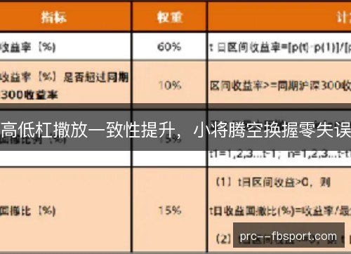 高低杠撒放一致性提升，小将腾空换握零失误